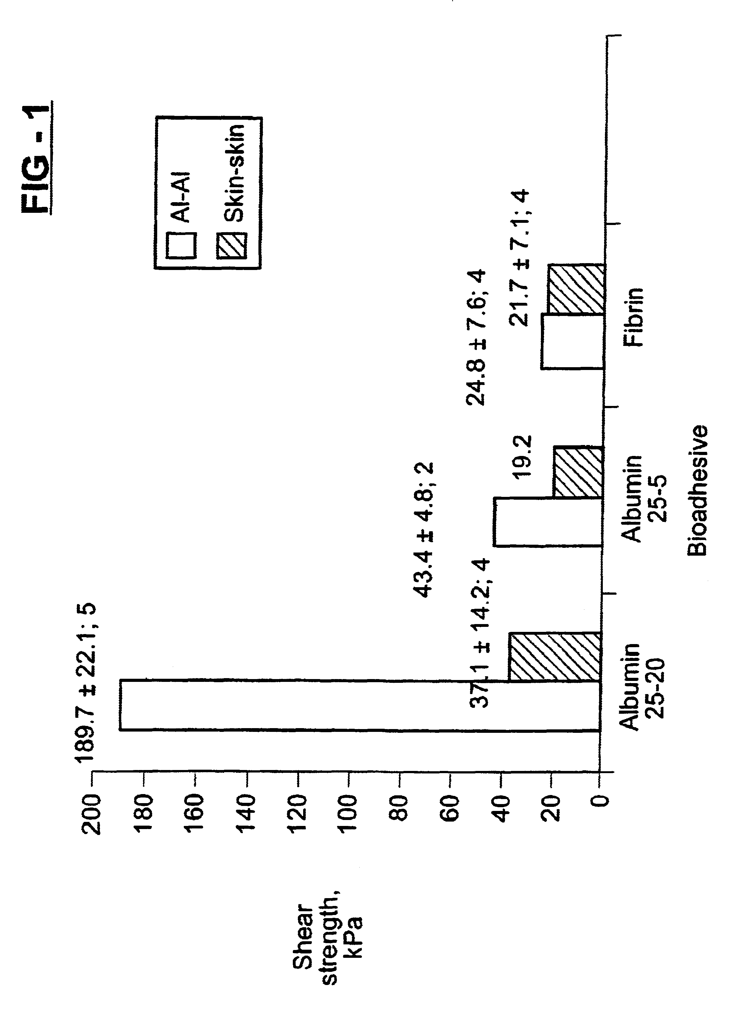 Porous tissue scaffolding materials and uses thereof