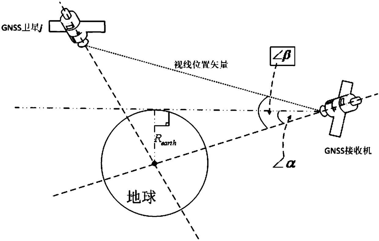 Signal synchronization method of satellite-borne GNSS receiver based on orbital dynamics assistance