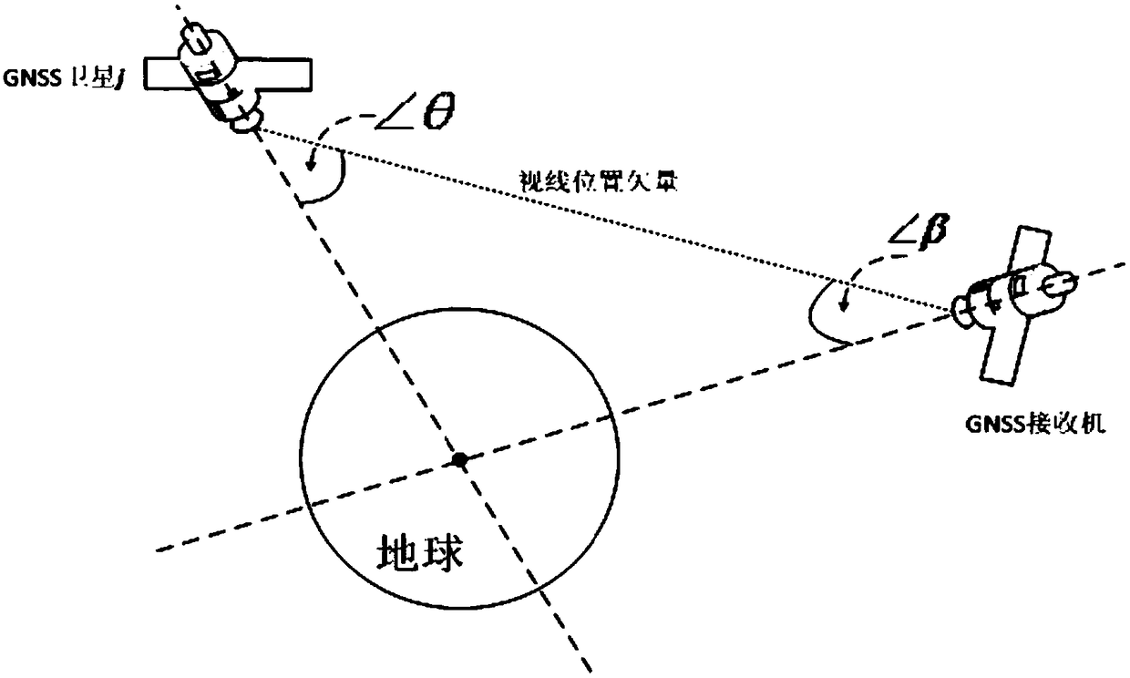 Signal synchronization method of satellite-borne GNSS receiver based on orbital dynamics assistance