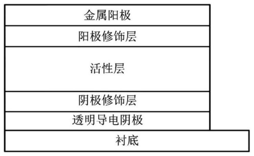 Preparation method of organic photoelectric detector and prepared organic photoelectric detector