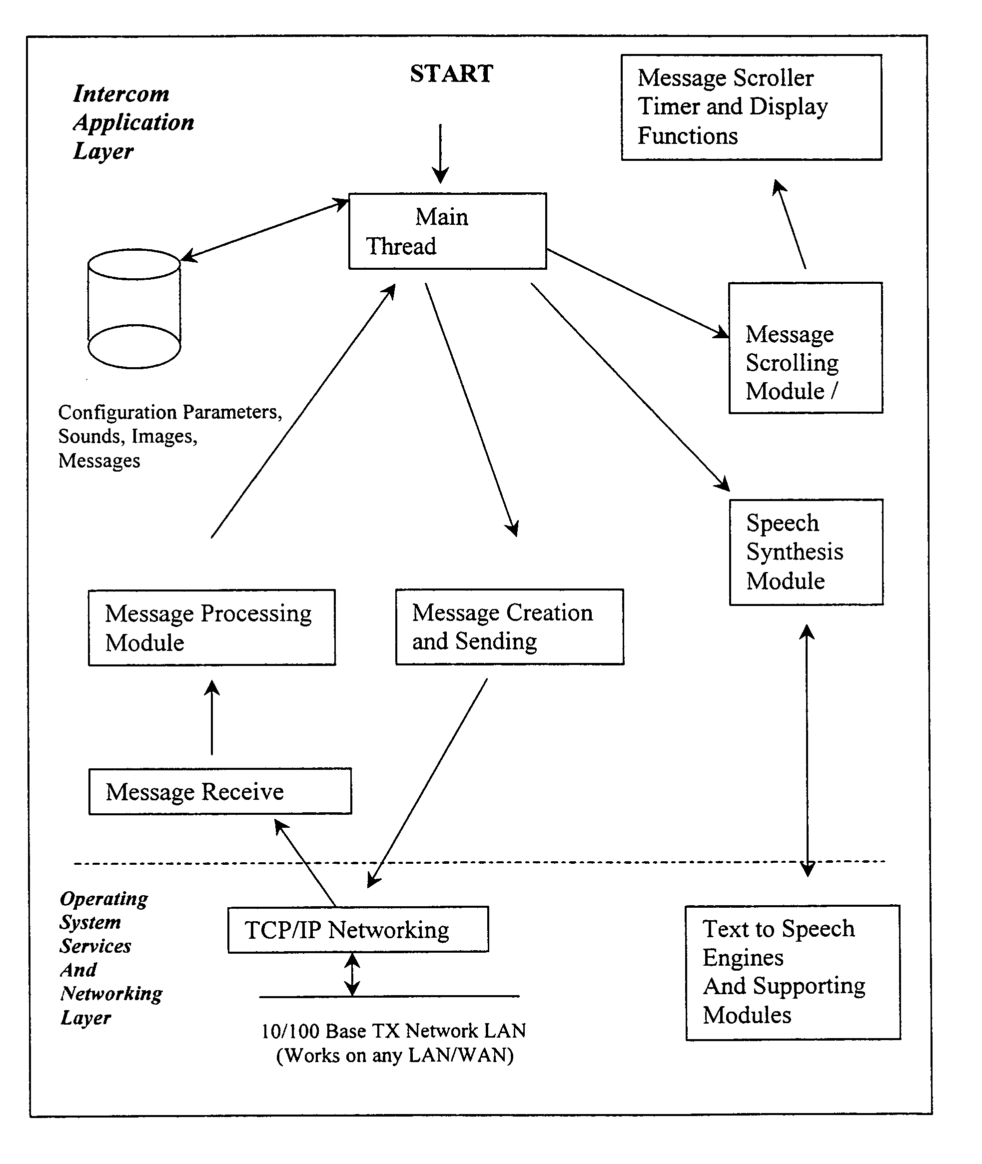 Computer based system for directing communications over electronic networks
