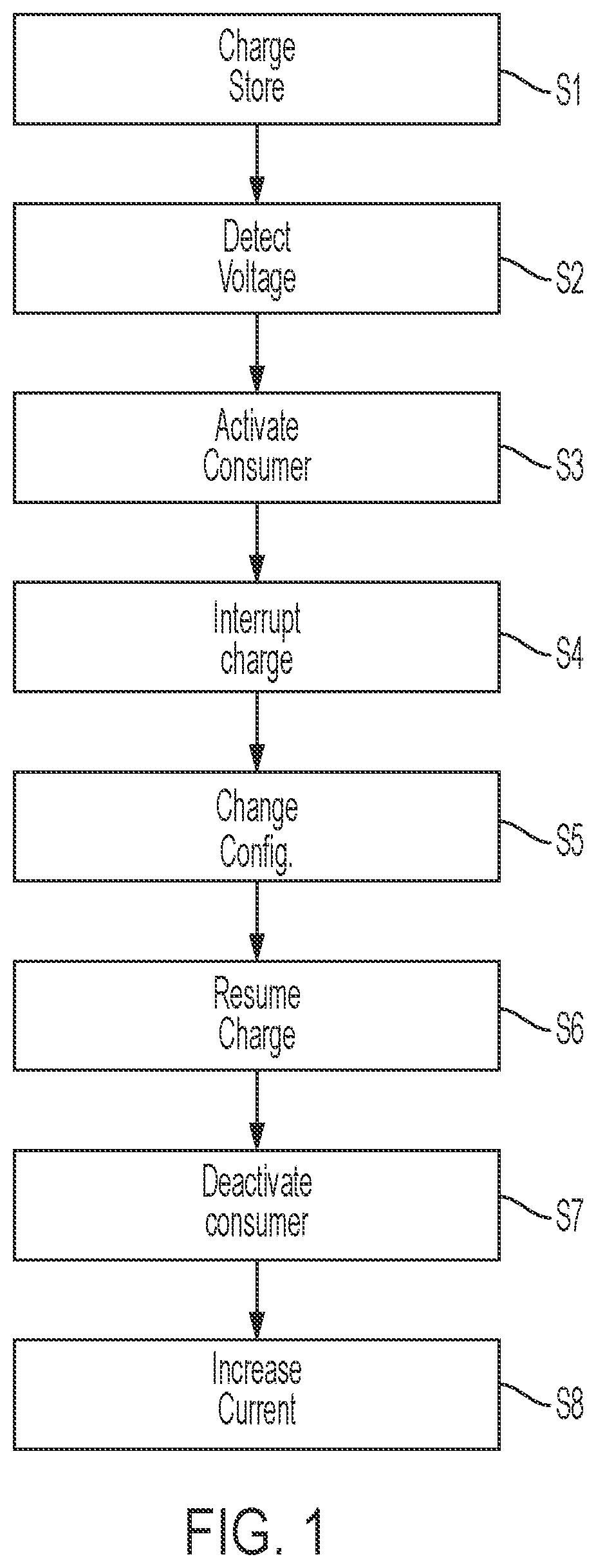 Method for electrically charging an energy store by switching between two configurations