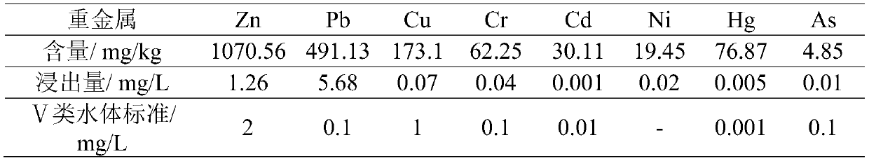 A method for making bricks by using domestic waste incineration fly ash