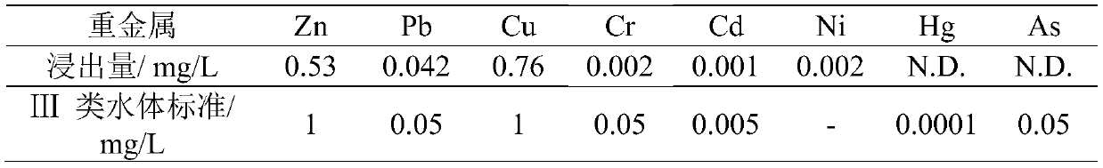 A method for making bricks by using domestic waste incineration fly ash