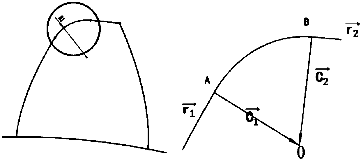 A tooth tip rounding method