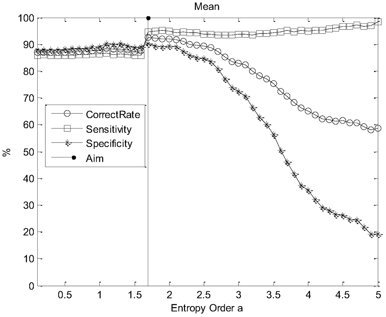 Heart rate variability feature classification method based on generalized scale wavelet entropy