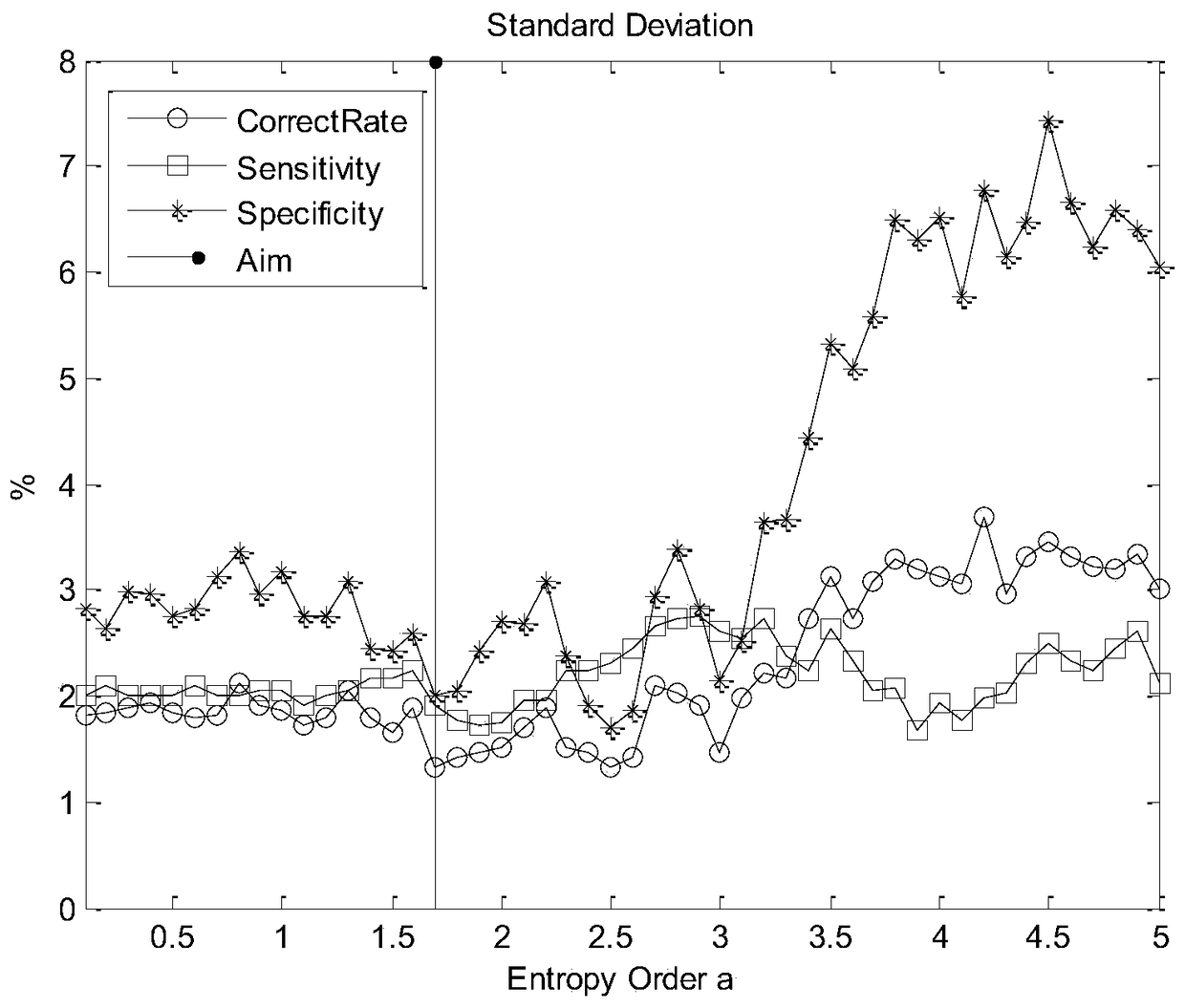 Heart rate variability feature classification method based on generalized scale wavelet entropy