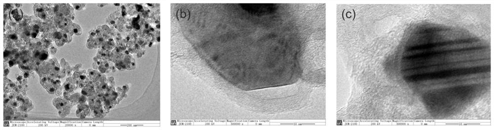 Carbonized polydopamine coated cobalt nanoparticle material and preparation and application methods thereof