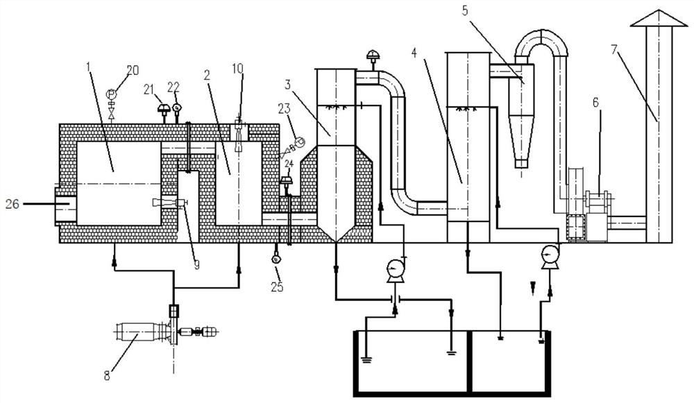 Household garbage gasification combustion coupling treatment device and use method thereof