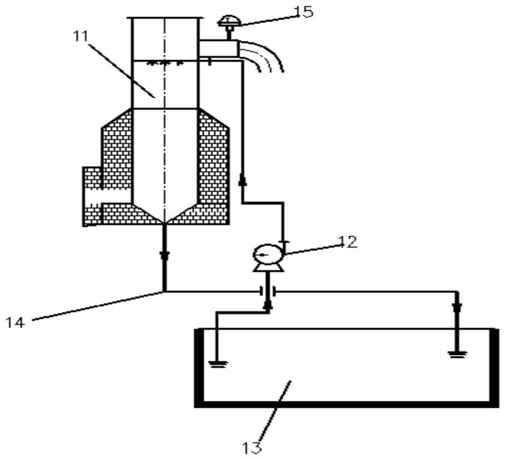 Household garbage gasification combustion coupling treatment device and use method thereof