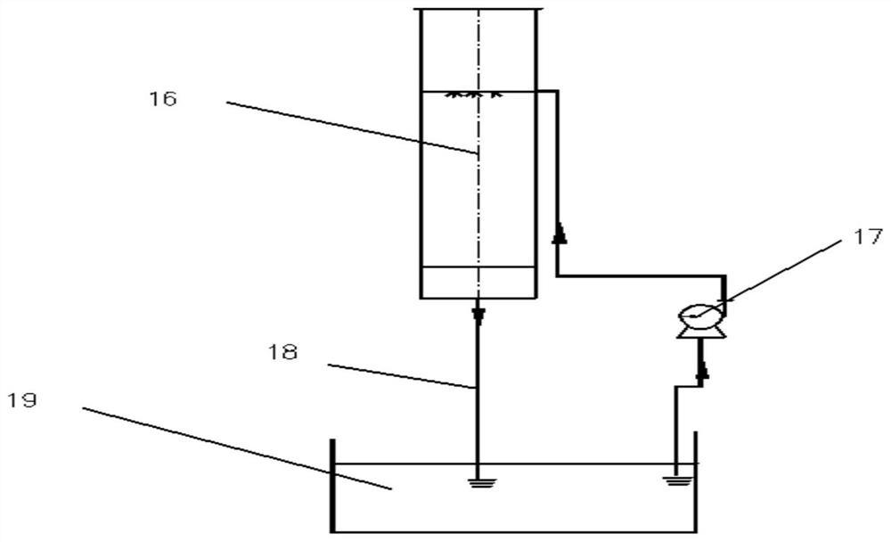 Household garbage gasification combustion coupling treatment device and use method thereof