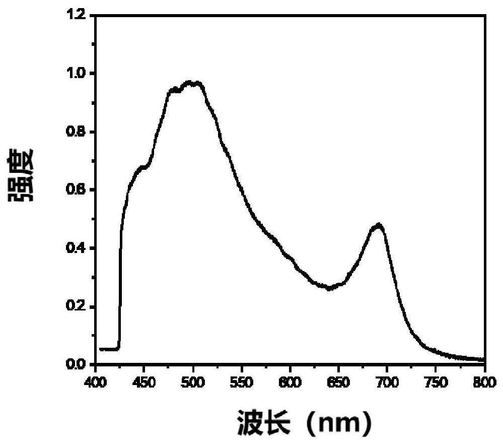 CsPbI3 mixed-phase perovskite thin film and controllable preparation method thereof