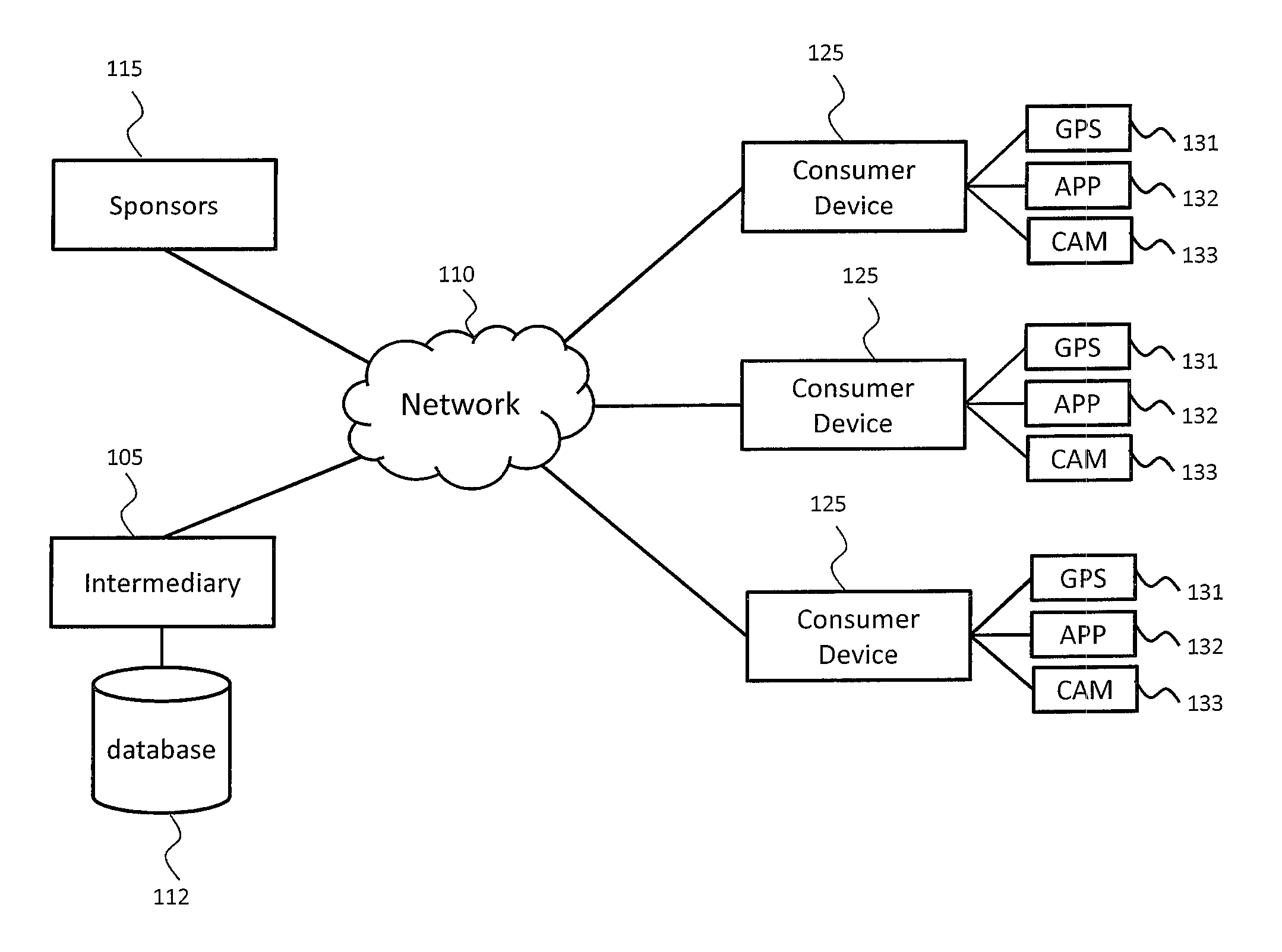 System and method for advertising distribution through mobile social gaming