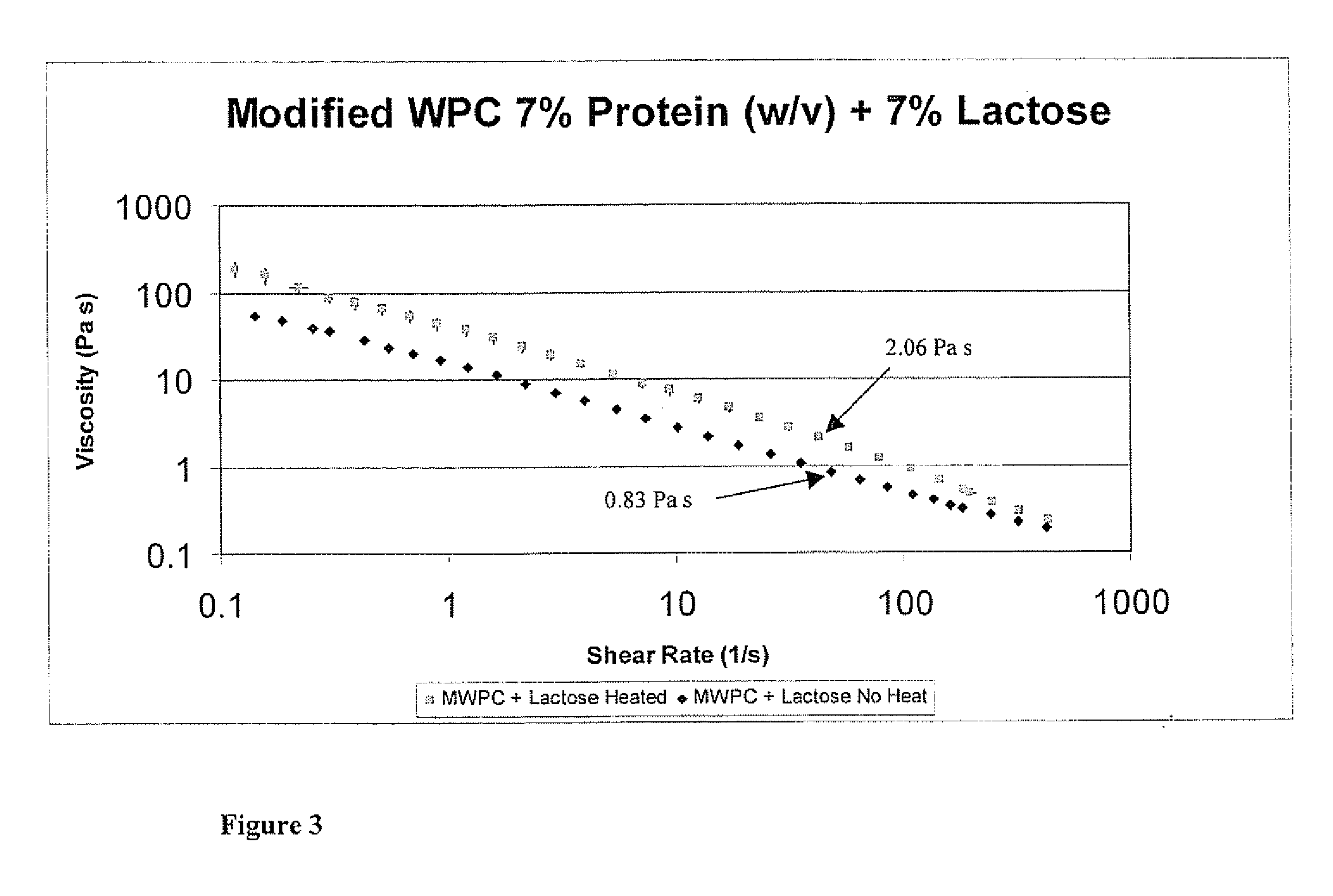 Modified Protein-Based, Low-Carbohydrate Food Ingredient and Process for Making Same