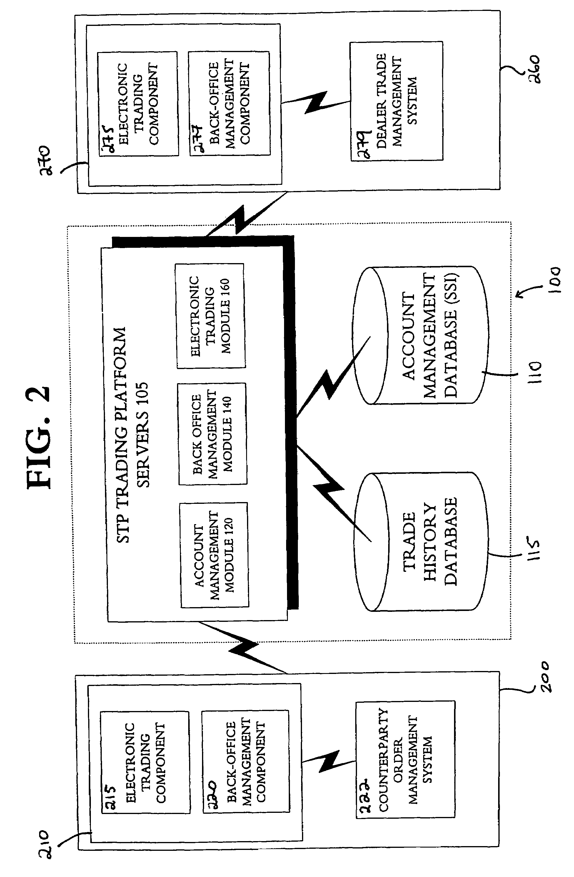 Method and system for effecting straight-through-processing of trades of various financial instruments