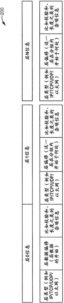 Method Of Representing A Generic Format Header Using Continuous Bytes And An Apparatus Thereof