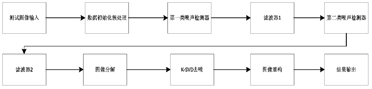 A Denoising Method for Depth Image