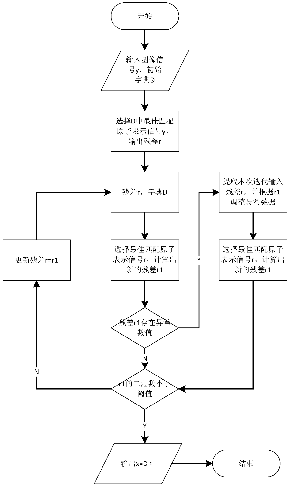 A Denoising Method for Depth Image