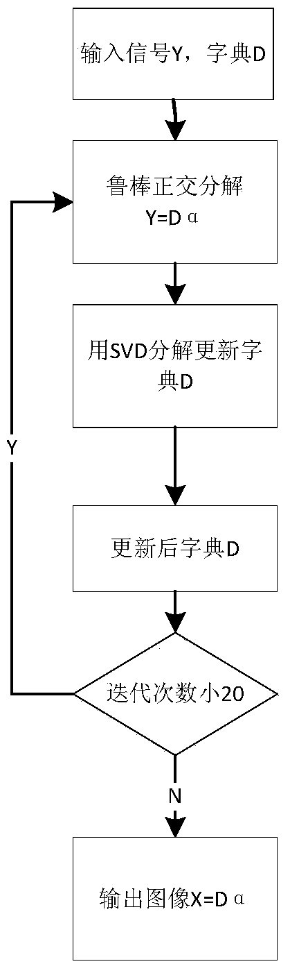 A Denoising Method for Depth Image