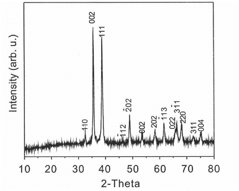 Method for preparing pompon-like copper oxide