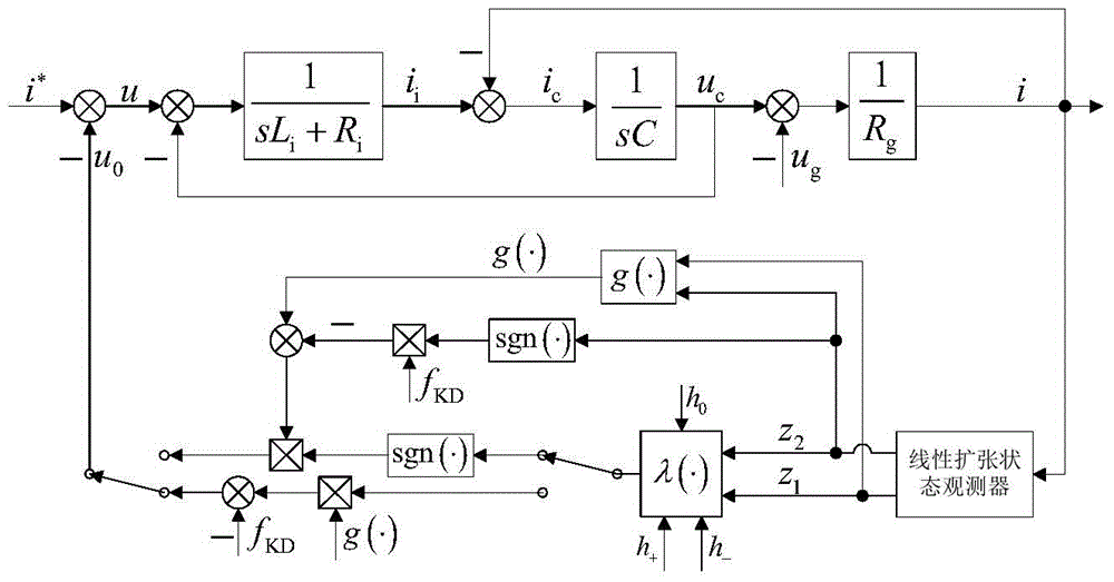 Robust control method based on SSR-KDF for grid-connected inverter