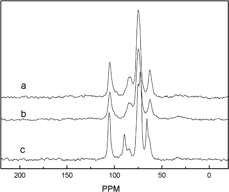 Method for separating cellulose and lignin from plant fiber raw material by utilizing ion liquid