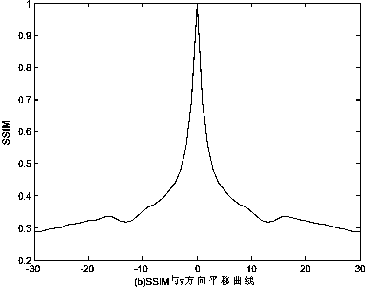 Image registration method based on improved structural similarity