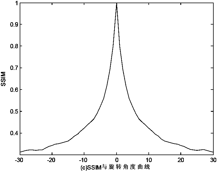 Image registration method based on improved structural similarity