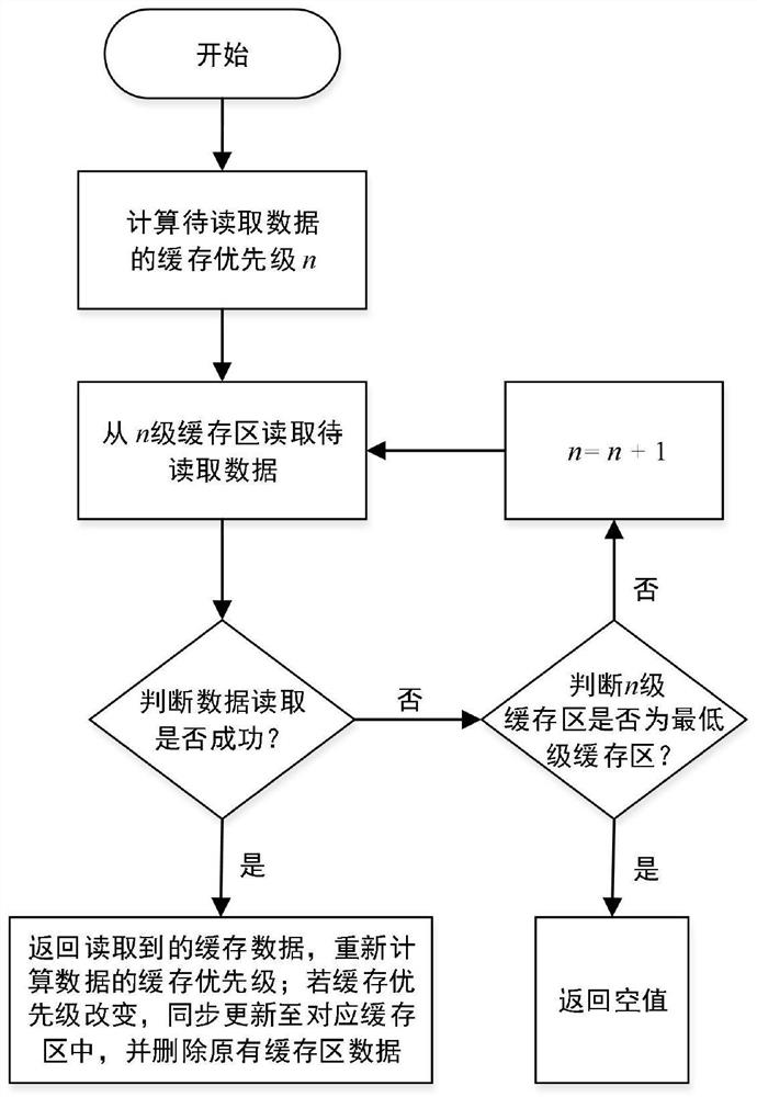 Hydroelectric power station data caching operation method and system