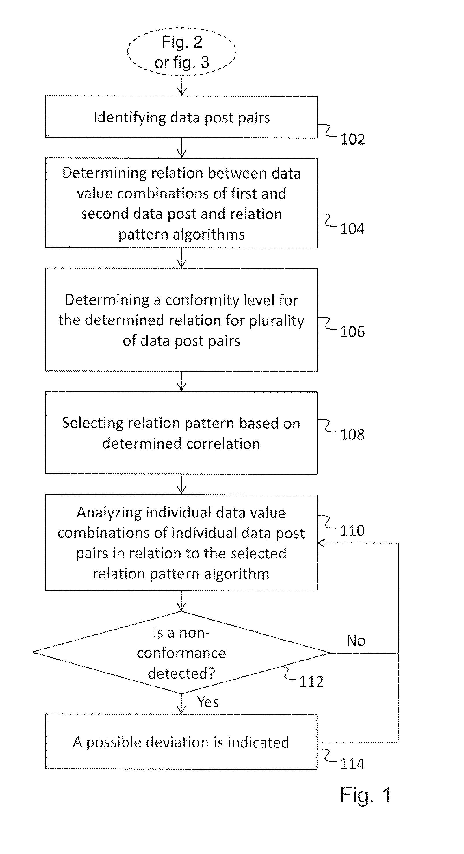 Method, apparatus and computer program for detecting deviations in data sources