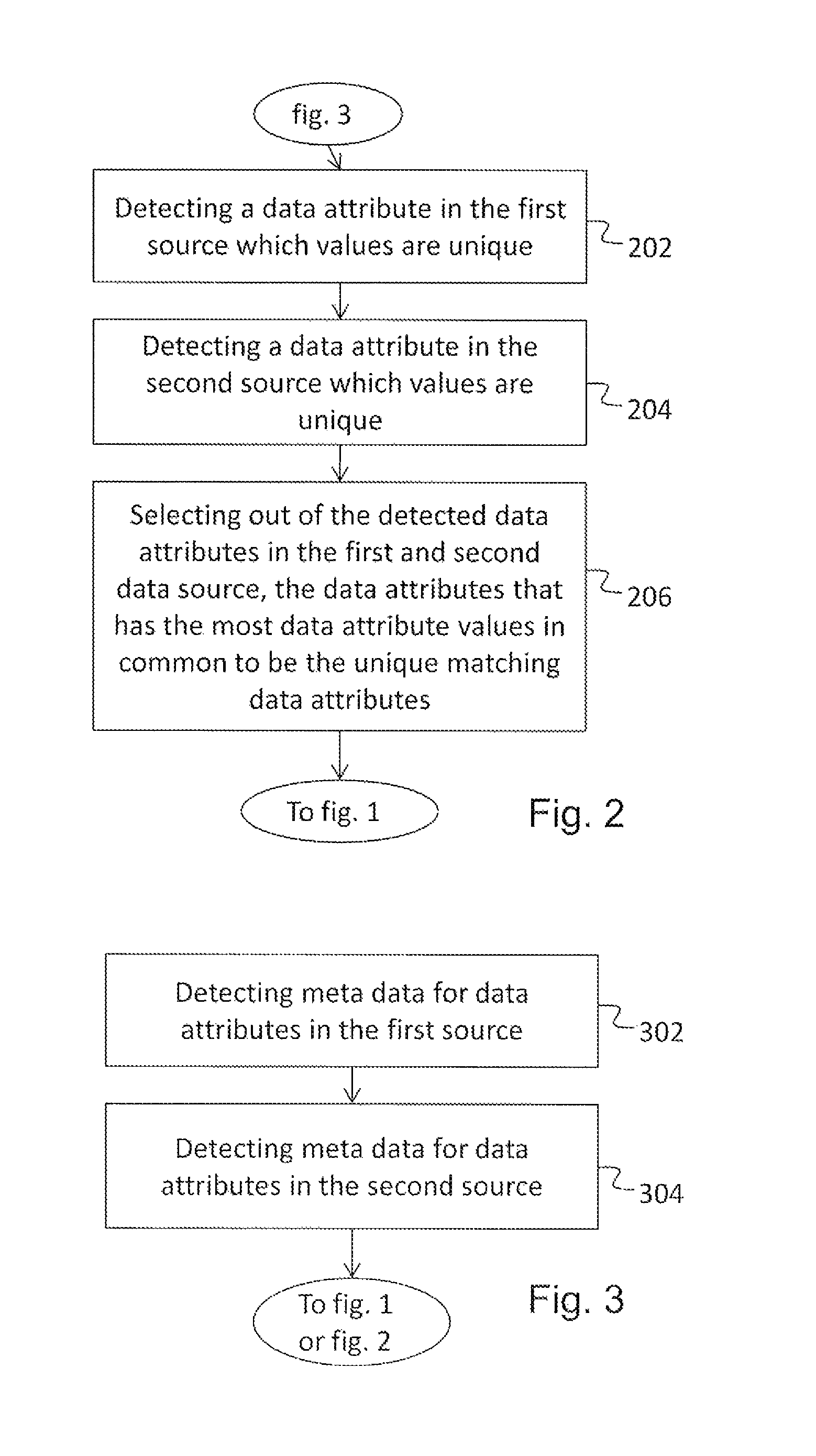 Method, apparatus and computer program for detecting deviations in data sources