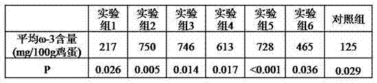 Laying hen feed additive rich in omega-3 polyunsaturated fatty acid