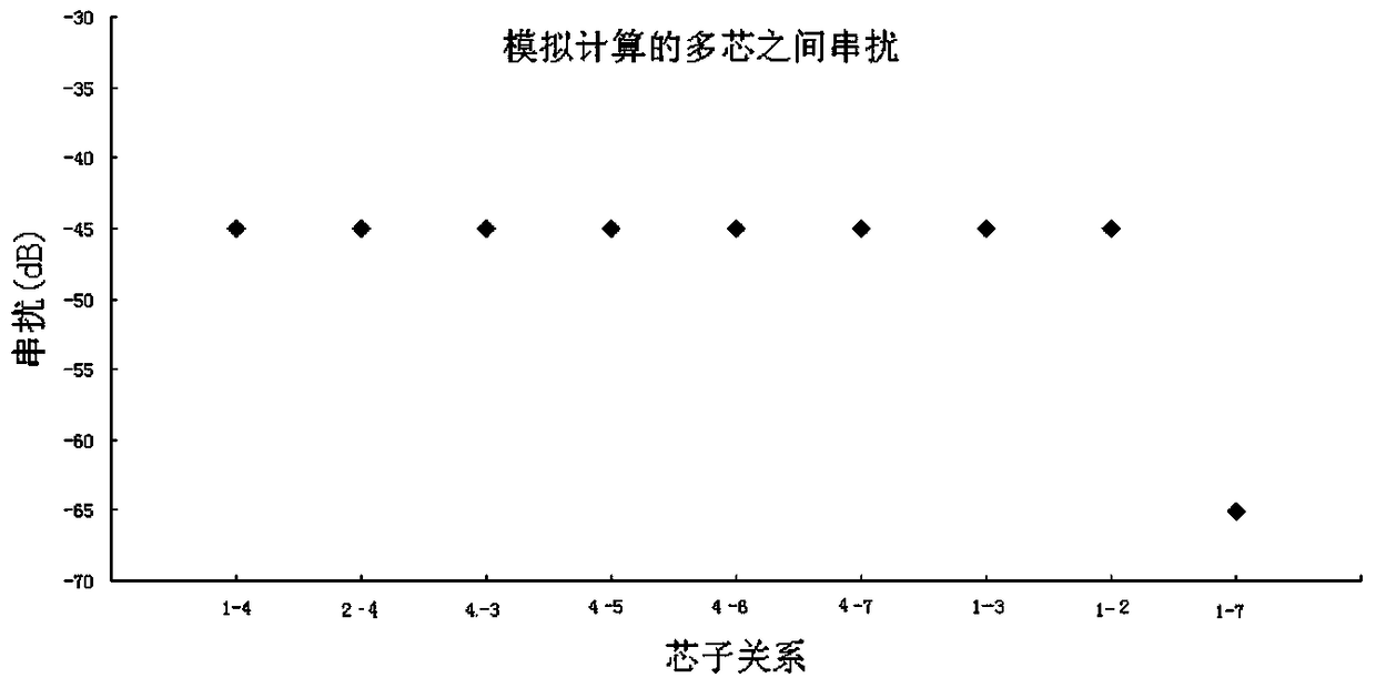 A connection structure between multi-core photonic crystal fiber and laser light source