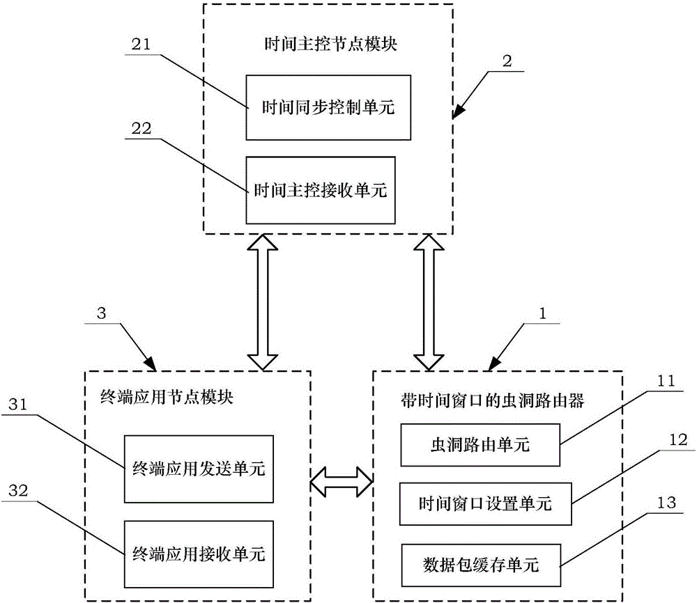 A simulation system for measuring the transmission time of spacewire data packets