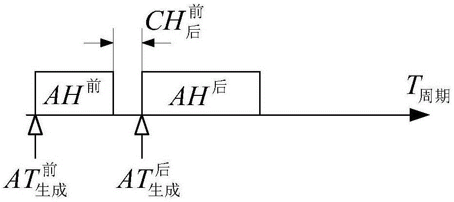 A simulation system for measuring the transmission time of spacewire data packets