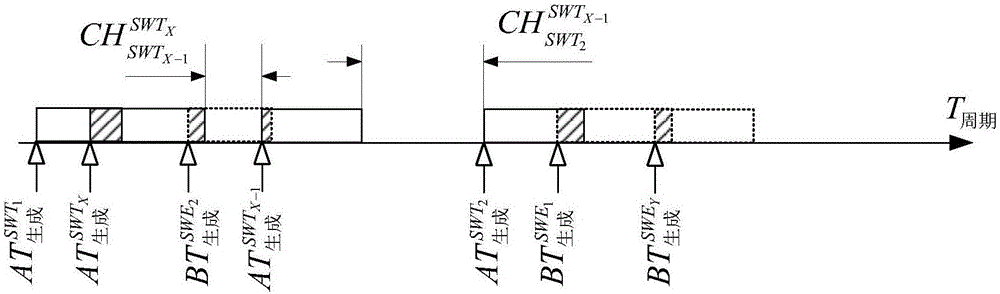 A simulation system for measuring the transmission time of spacewire data packets