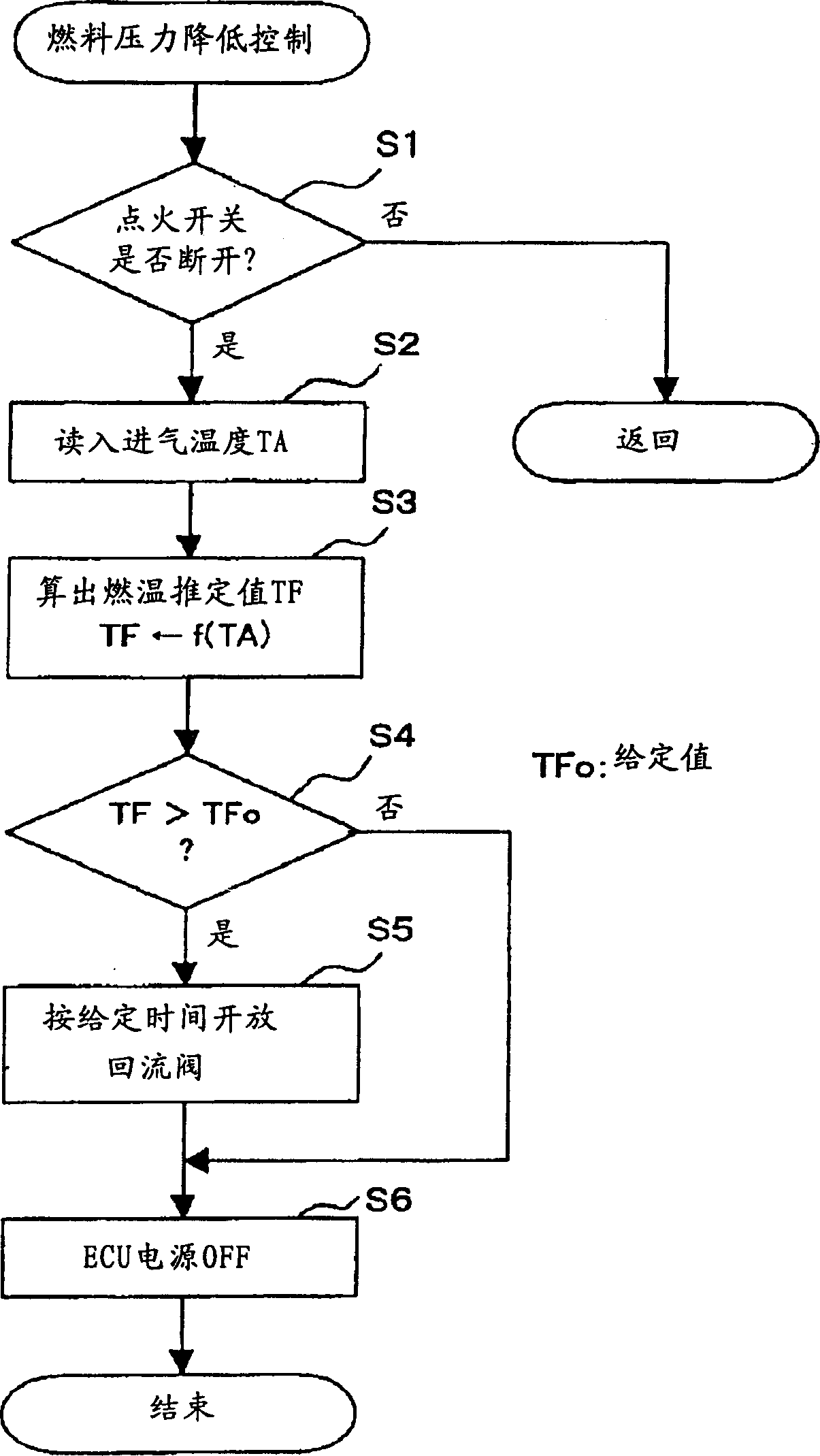 Fuel jetting controller for internal combustion engine