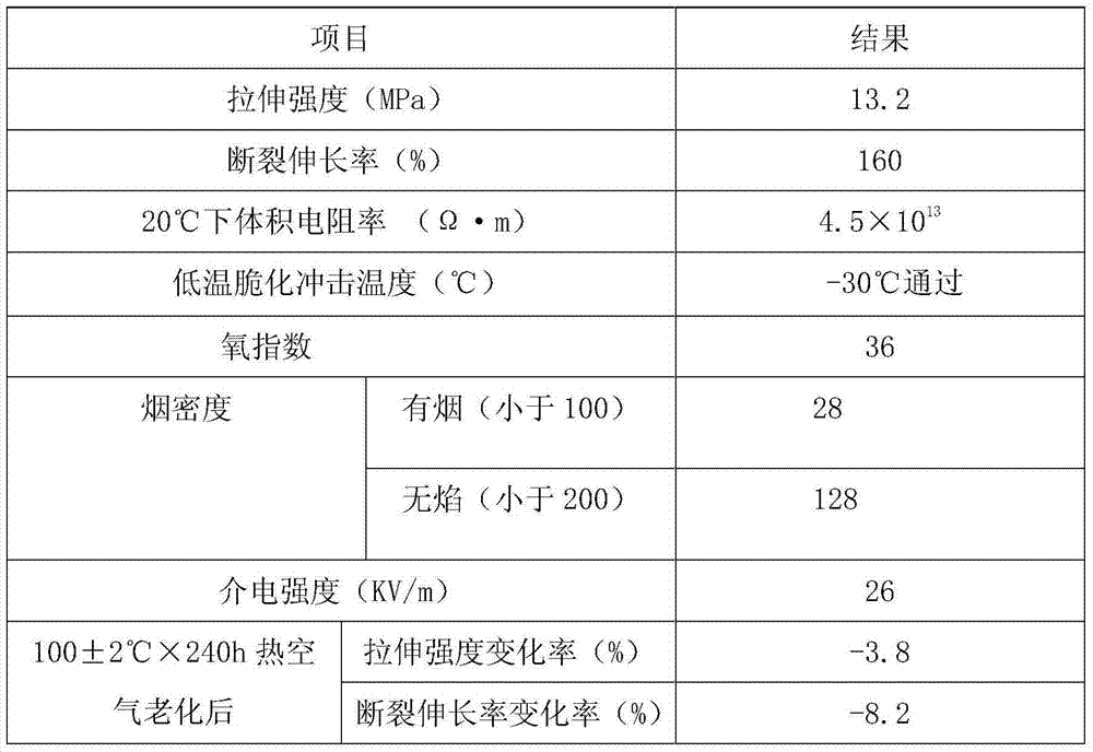 Low-smoke halogen-free flame-retardant cable material