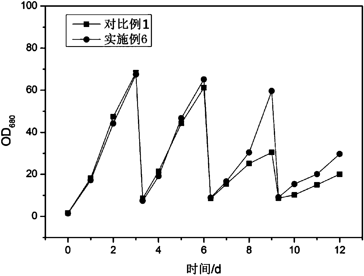 Method for harvesting microalgae and obtaining microalgae biomass