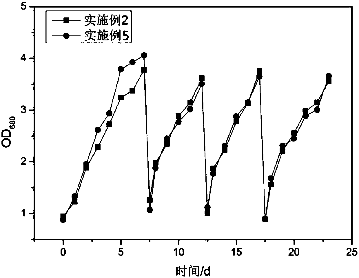 Method for harvesting microalgae and obtaining microalgae biomass