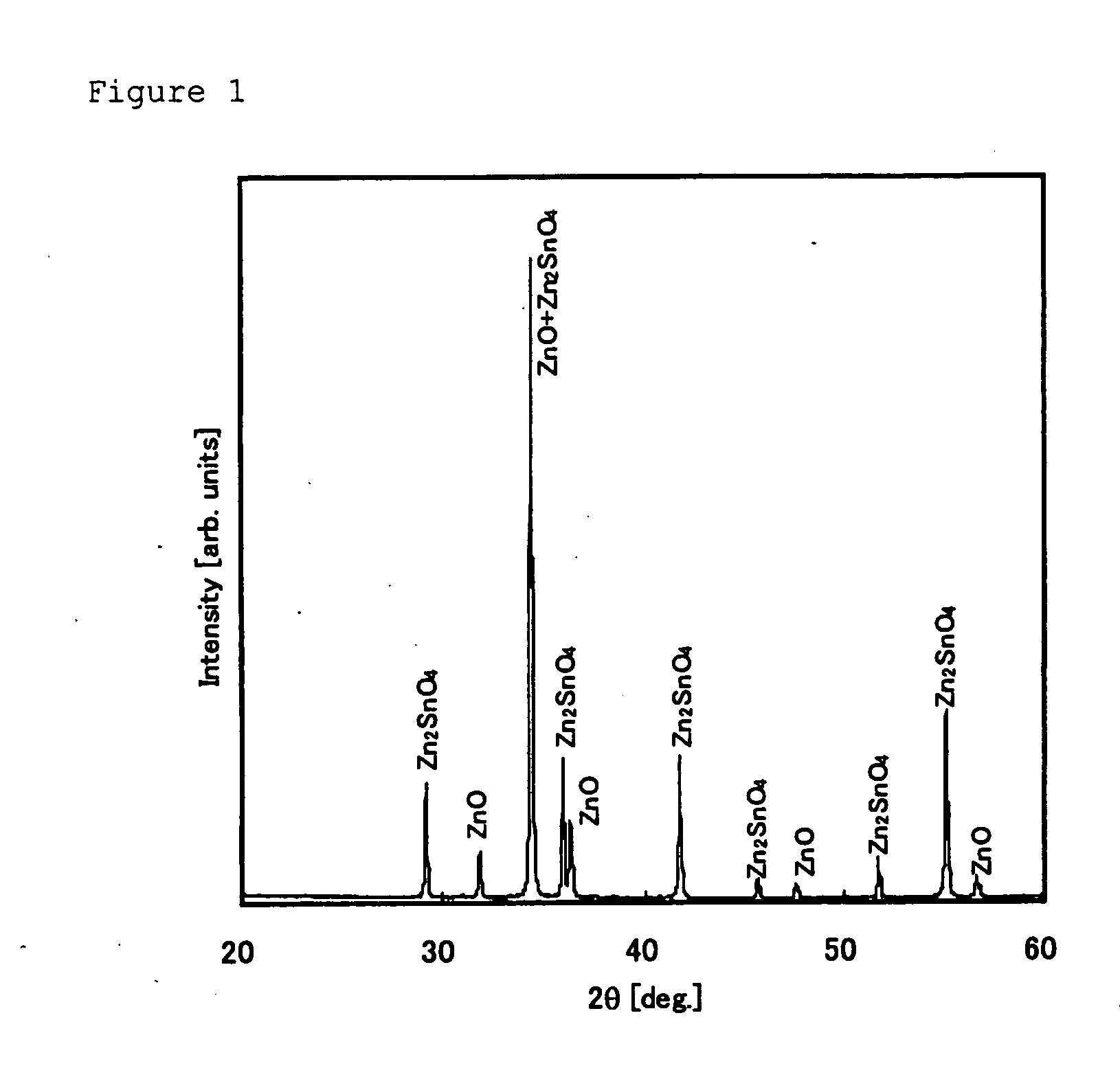 Oxide sintered body, manufacturing method therefor, manufacturing method for transparent conductive film using the same, and resultant transparent conductive film