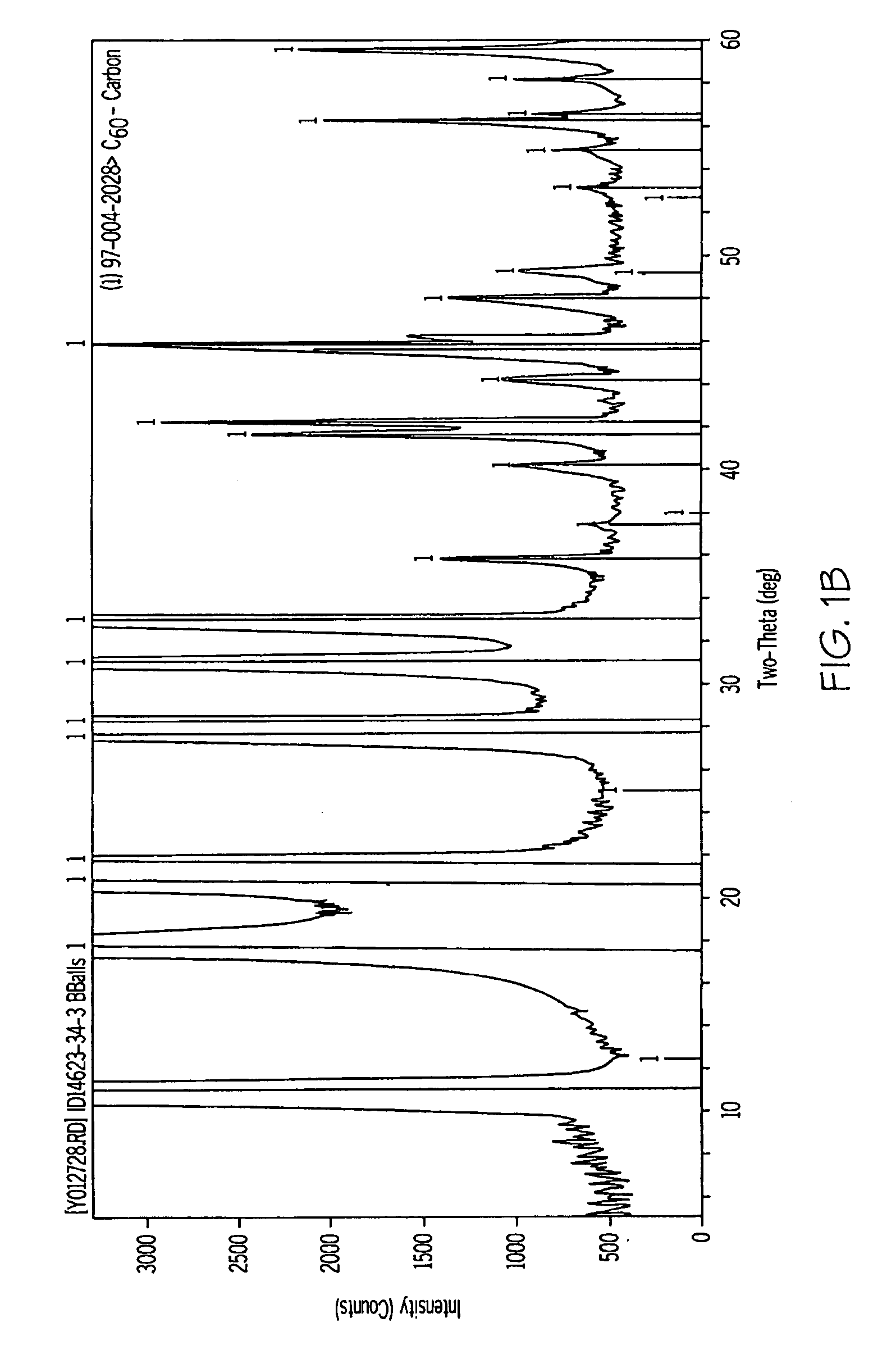 Method and apparatus for high mass concentration NANO particle generation