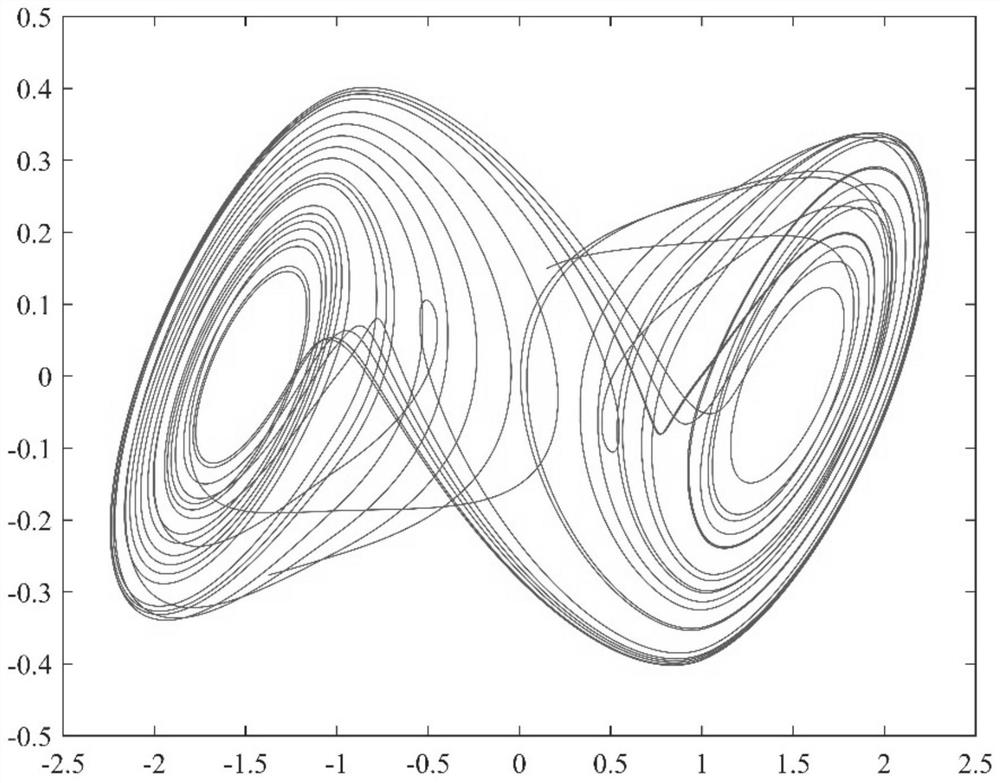 Distributed pulse consistency control method and system of time-varying time-lag multi-agent