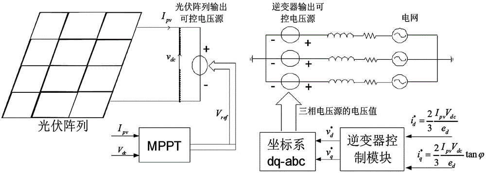 Distributed photovoltaic power generation system equivalent simulation model based on PSCAD (Power System Computer Aided Design)/EMTDC (Electromagnetic Transient Including DC)