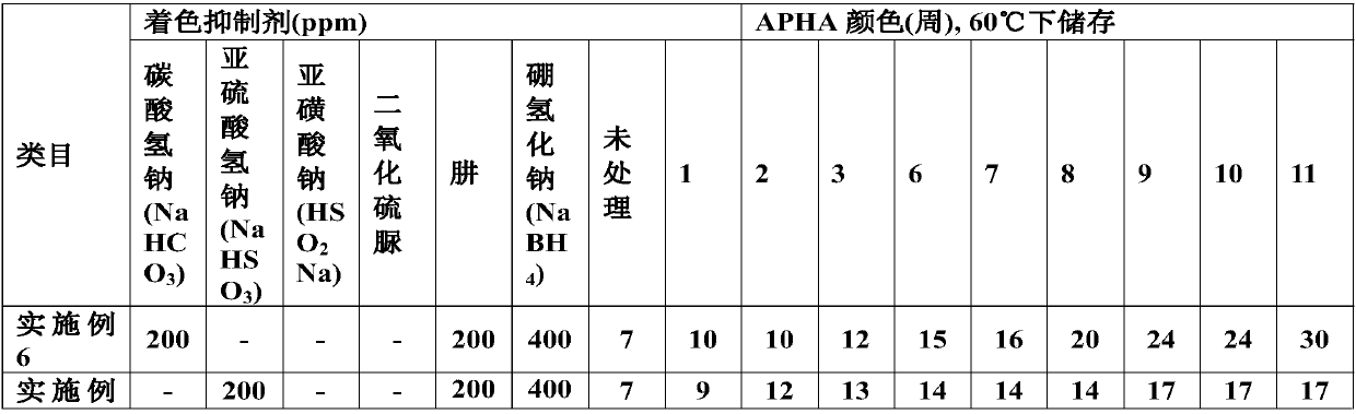 Method of storing finally produced triethanolamine after preparation process of triethanolamine