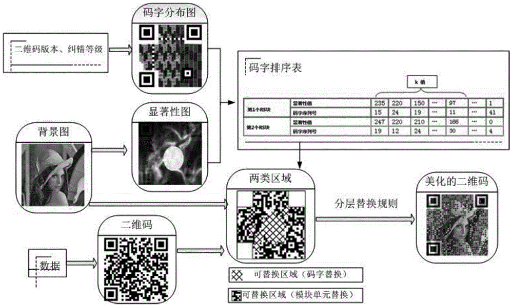 Processing method for preparing novel 2D code image holographic anti-counterfeiting label