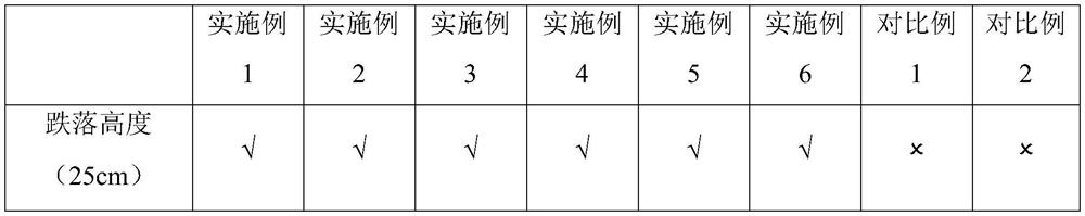 Silica gel, preparation method and protective film using silica gel