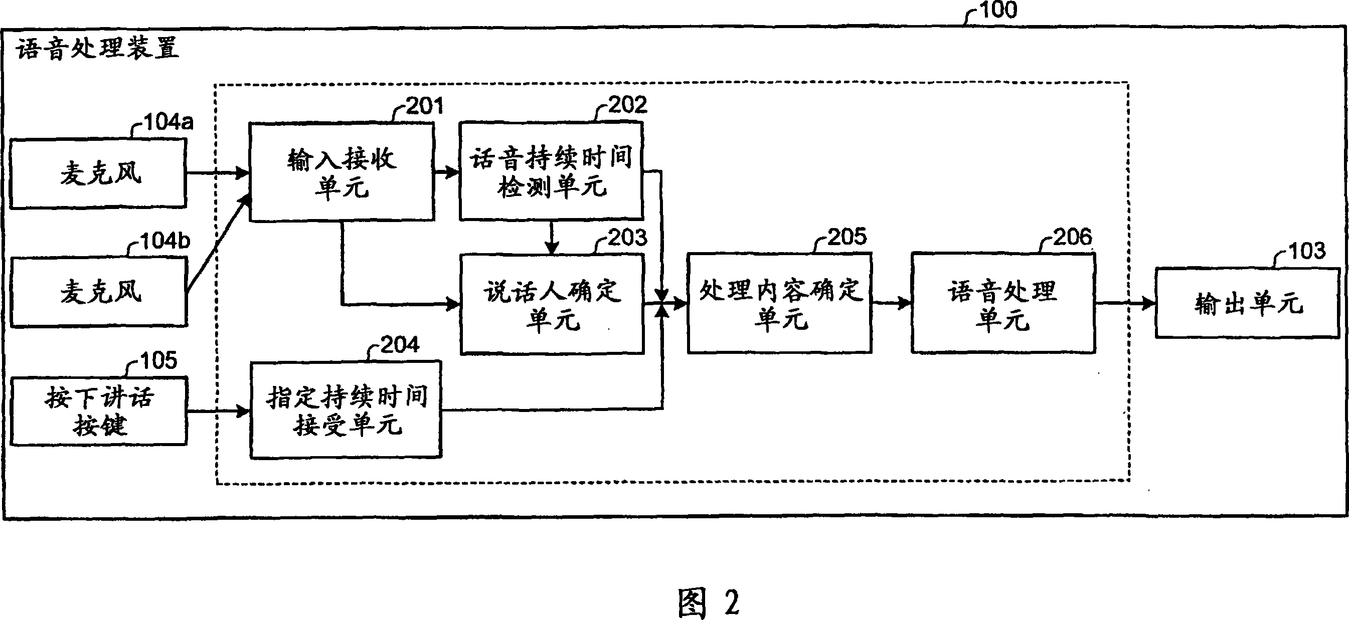 Apparatus and method for speech processing
