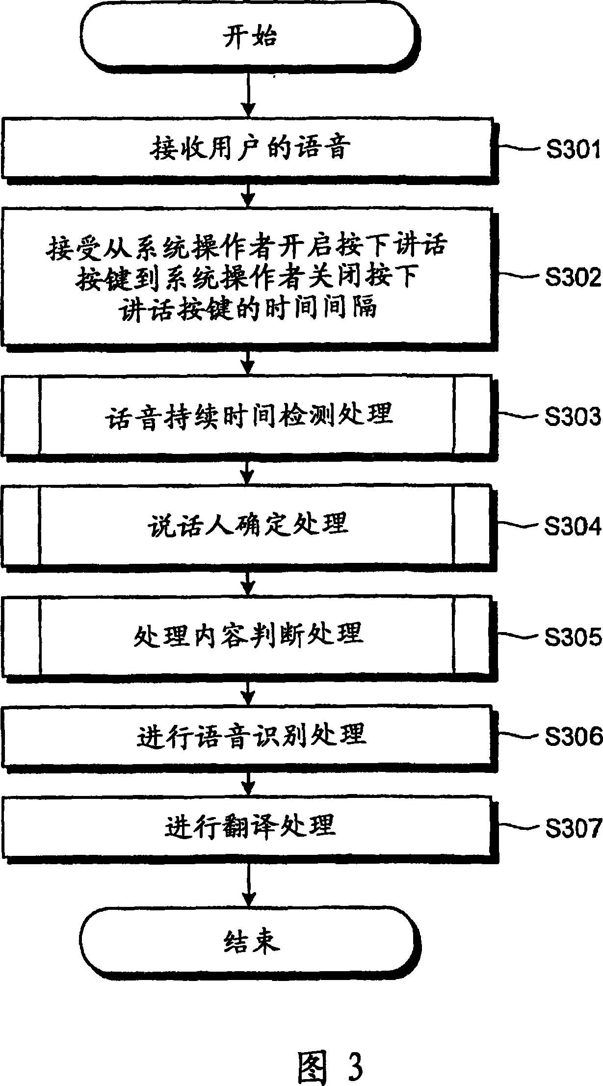 Apparatus and method for speech processing