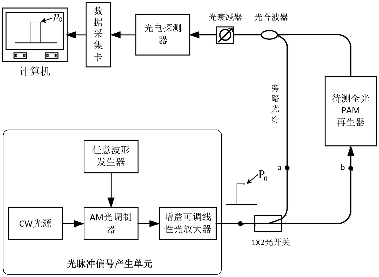 System and method for determining working point of all-optical PAM (Pulse Amplitude Modulation) regenerator